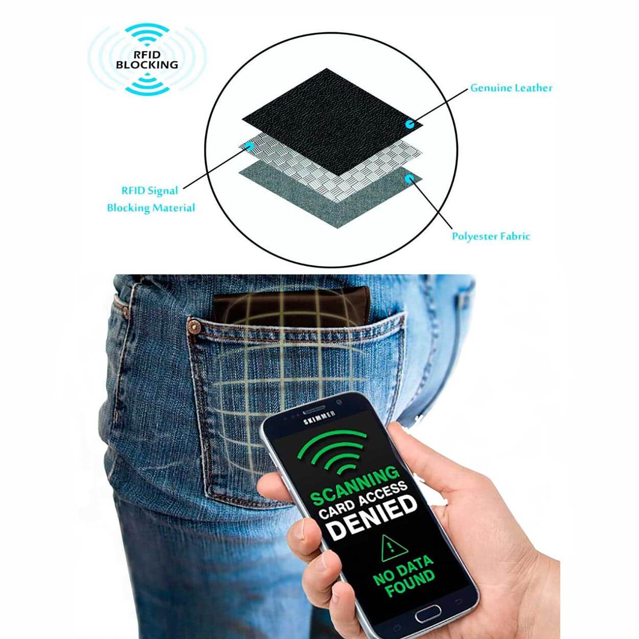 Strong RFID Blocking Technology to protect your privacy - Standard with all DiLoro wallets