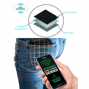 DiLoro RFID Protection Layer - Superior RFID protection with certified and tested RFID blocking technology